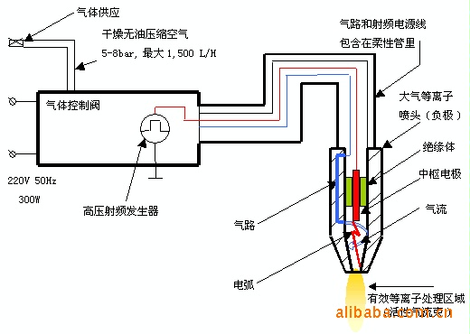 等離子清洗機(jī)圖片/等離子清洗機(jī)樣板圖 (2)