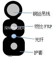 自承式皮线光缆GJYXCH图片