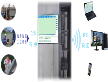 檢測數(shù)據(jù)圖片/檢測數(shù)據(jù)樣板圖 (1)