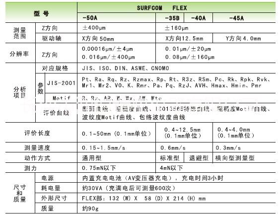 粗糙度儀圖片/粗糙度儀樣板圖 (2)