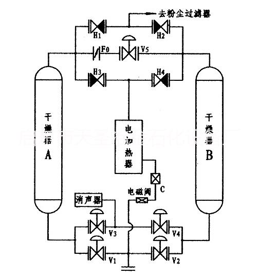 啟東市天圣冶金石化設(shè)備廠供應(yīng)微熱再生干燥裝置