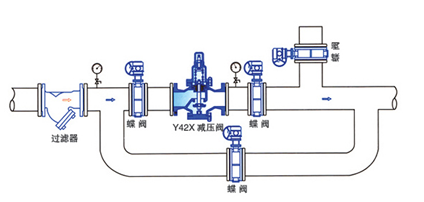 湖州市Y42X弹簧薄膜活塞式减压阀厂家供应用于多领域的Y42X弹簧薄膜活塞式减压阀 减压阀厂家 活塞型减压阀 减压阀报价