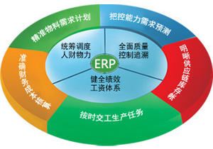 供应【ERP企业管理系统】ERP软件|ERP管理系统|山东erp系统|ERP系统