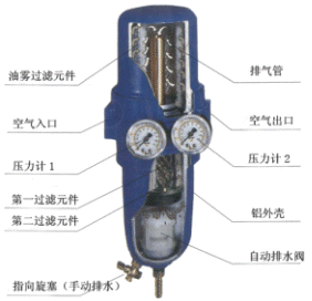 前田UNICOM三合一过滤器前田UNICOM三合一过滤器T-107A精密过滤器