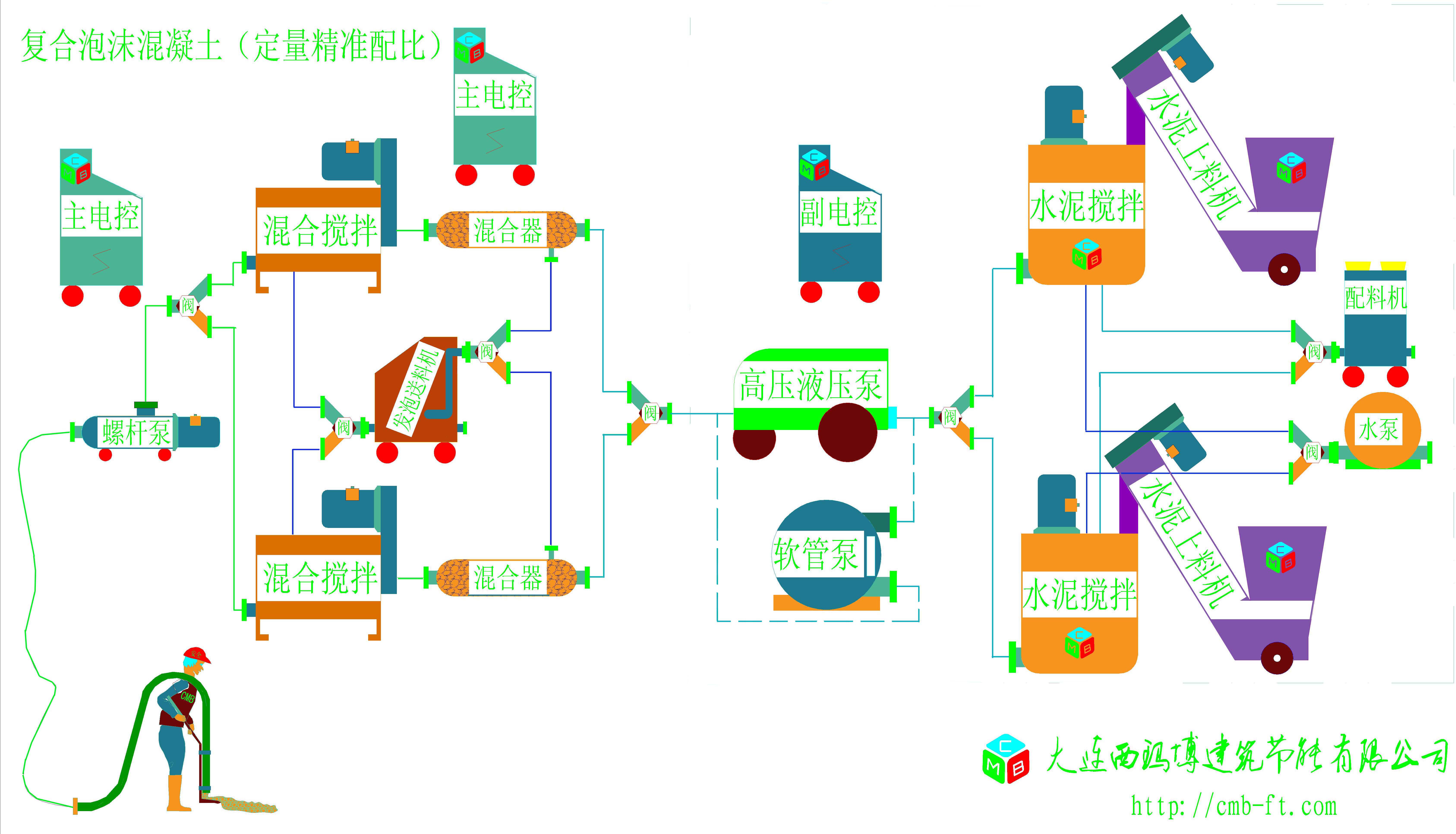 供應(yīng)大連泡沫混凝土、泡沫混凝土設(shè)備