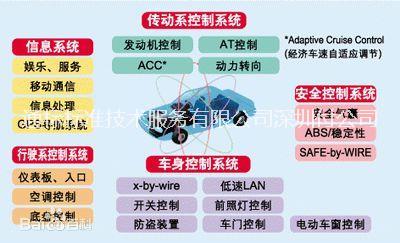深圳SGS汽車電子零配件測(cè)試圖片/深圳SGS汽車電子零配件測(cè)試樣板圖 (3)