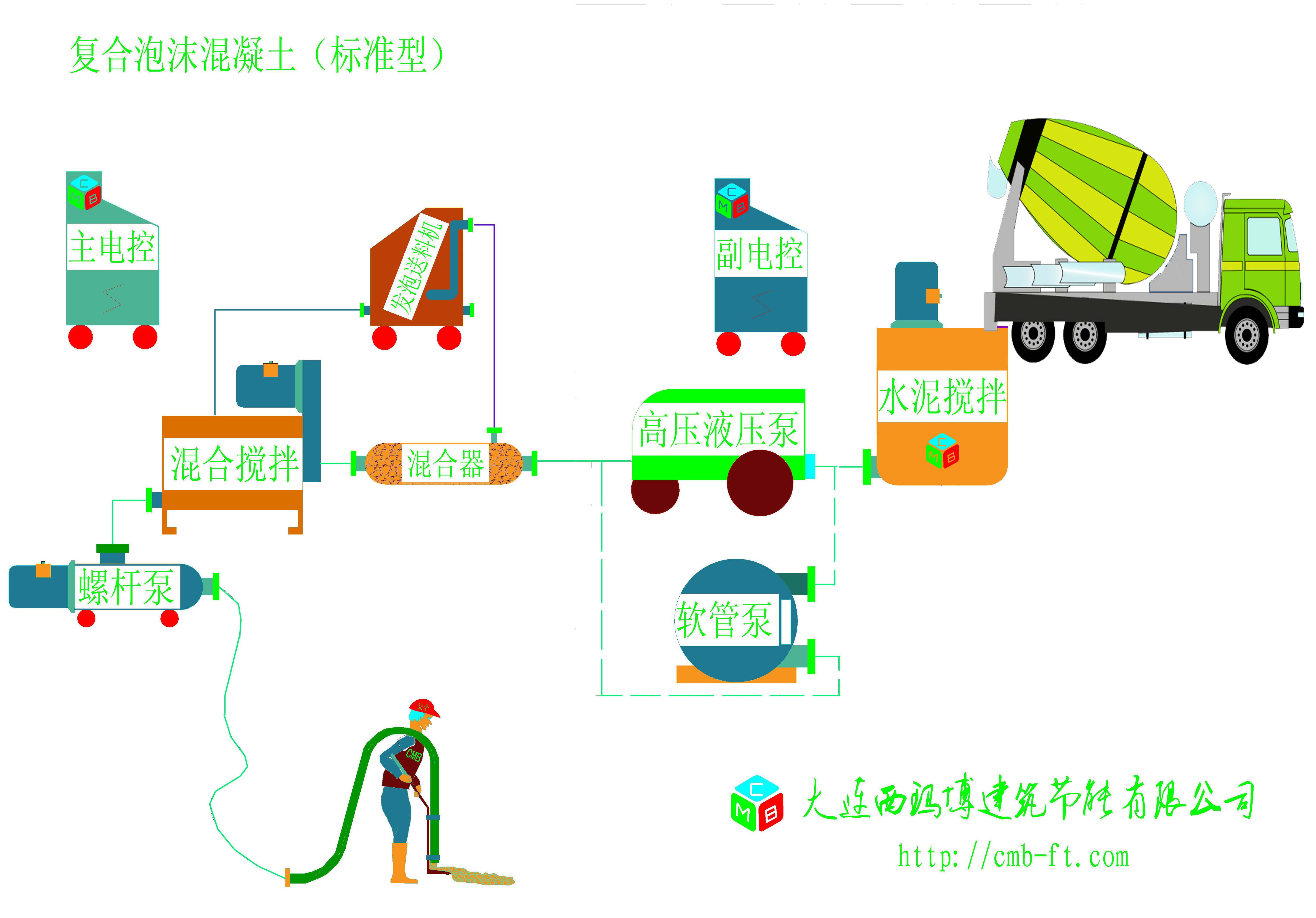 泡沫混凝土設備圖片/泡沫混凝土設備樣板圖 (3)