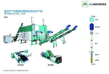 供應(yīng)子午胎再生橡膠塑化機