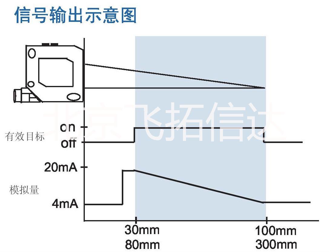 北京市FTM激光测距传感器厂家