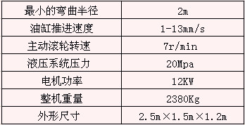 参数