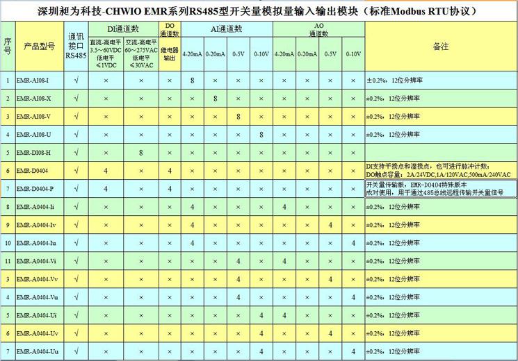 八通道模拟量输出模块供应八通道模拟量输出模块 MR-AO08 电压电流输出模块 485转0-5V 4-20mA 标准Modbus RTU协议