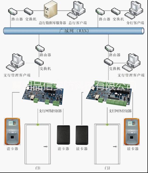 襄阳门禁 办公室门禁 楼宇门禁 智能门禁 办公室门禁 楼宇门禁图片