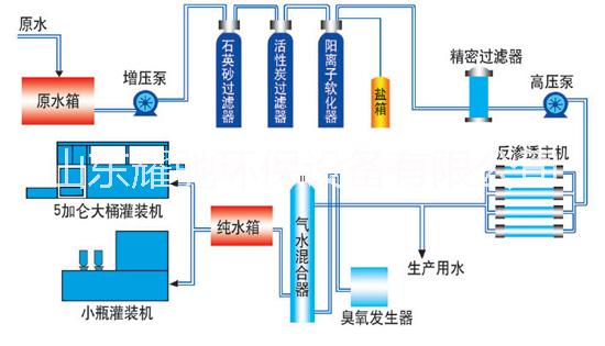 反渗透设备图片