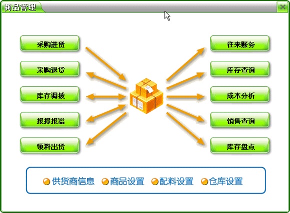 钦州市快餐店管理软件，点菜宝软件供应钦州市快餐店管理软件，点菜宝软件