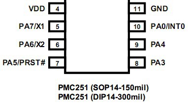 供應(yīng)PMC251-S08臺灣應(yīng)廣單片原廠授權(quán) 現(xiàn)貨批發(fā) 長期供應(yīng) *勢