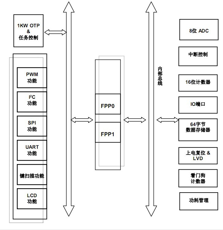 PMC271-S08臺(tái)灣應(yīng)廣單片圖片/PMC271-S08臺(tái)灣應(yīng)廣單片樣板圖 (2)