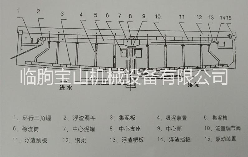 供应周边传动刮泥机、周边传动刮泥机报价、周边传动刮泥机厂家报价图片