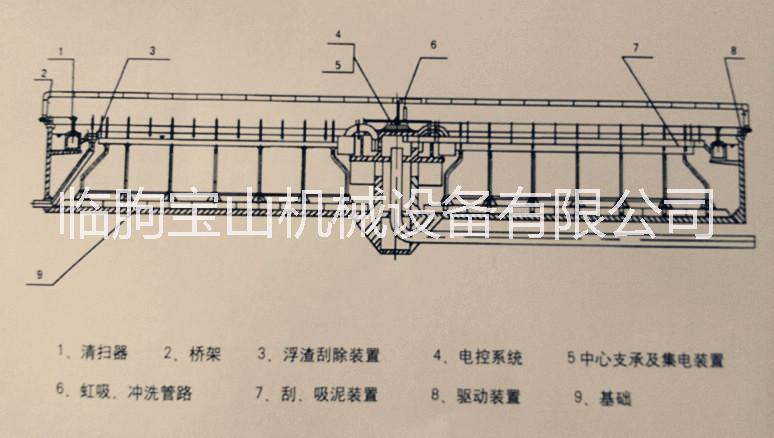 潍坊市周边传动刮泥机厂家