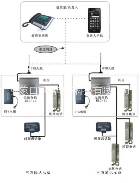 无线对讲图片