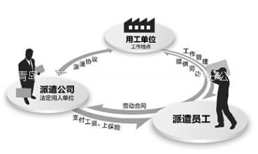 淄博中勞聯(lián)勞務(wù)派遣有限公司圖片/淄博中勞聯(lián)勞務(wù)派遣有限公司樣板圖 (1)