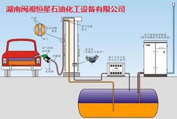 供应用于加油机的油气回收，湖南油气回收，加油机