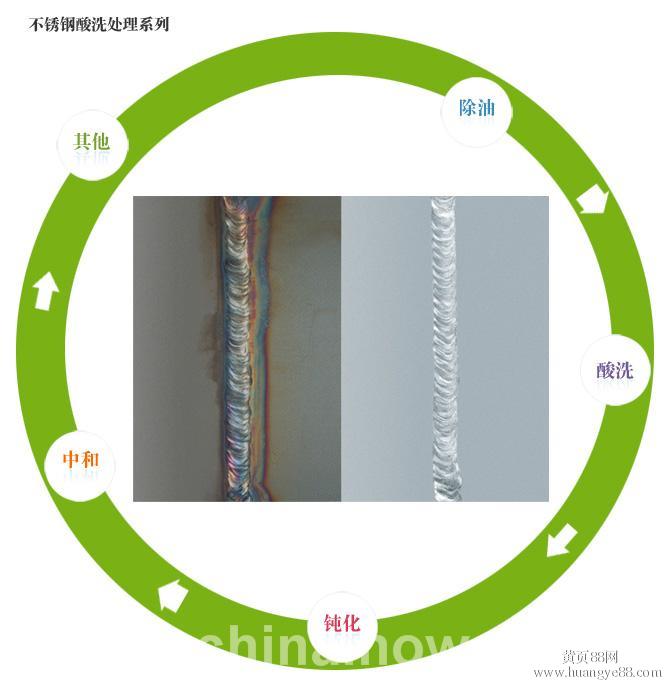 正邦--不锈钢化学抛光添加剂图片