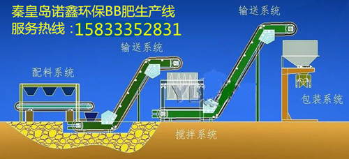 供应BB肥设备  掺混肥设备生产线  制动化掺混肥设备