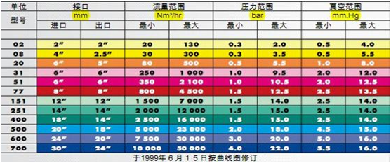 多級離心鼓風機圖片/多級離心鼓風機樣板圖 (3)