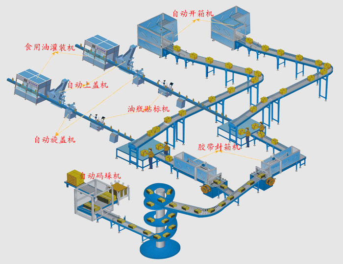 供应济南食用油后段灌装包装流水线