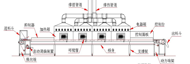 供应供应核丰GW13 木材微波干燥机图片