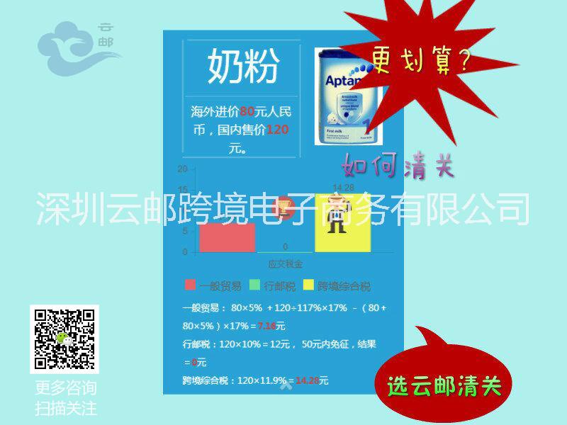 澳洲奶粉轉(zhuǎn)運(yùn)進(jìn)口清關(guān)圖片/澳洲奶粉轉(zhuǎn)運(yùn)進(jìn)口清關(guān)樣板圖 (2)