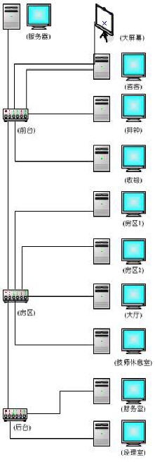 休闲乐管理系统桑拿足浴报钟王图片