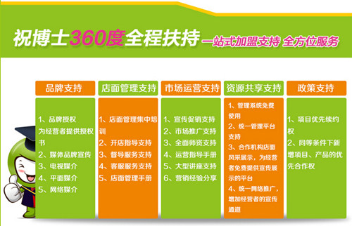 课后托管辅导班需要准备什么手续课后托管辅导班需要准备什么手续