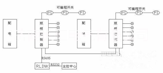 供应用于照明控制的智能照明控制器 智能照明控制模块生产供应