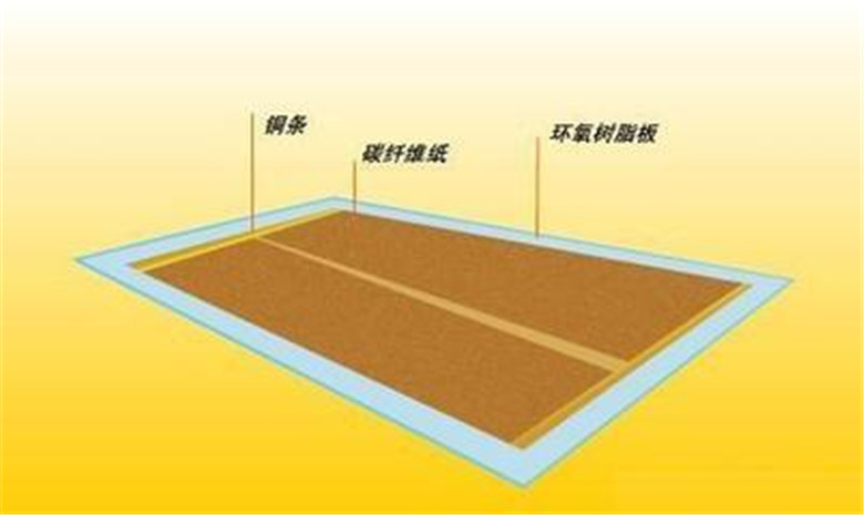 公寓地暖圖片/公寓地暖樣板圖 (3)
