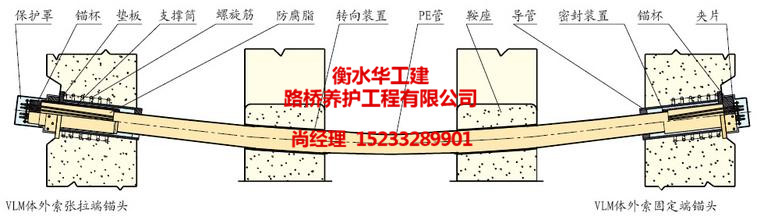 【桥梁加固】图片