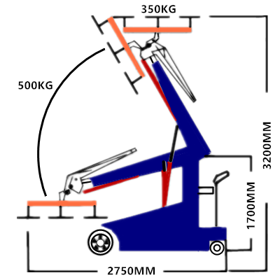 玻璃搬運(yùn)小車SH-CAR-500圖片/玻璃搬運(yùn)小車SH-CAR-500樣板圖 (2)
