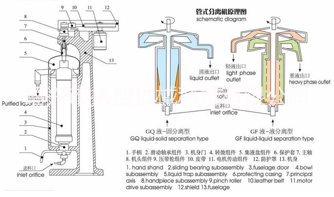高速管式分離機(jī)圖片/高速管式分離機(jī)樣板圖 (4)