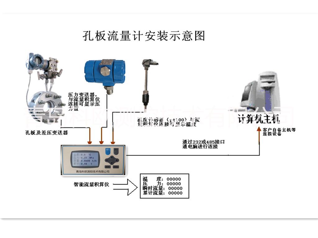 青岛市山东孔板流量计原理青岛孔板流量计厂家