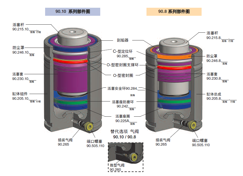 DADCO全高度緊湊型氮氣彈簧圖片/DADCO全高度緊湊型氮氣彈簧樣板圖 (2)