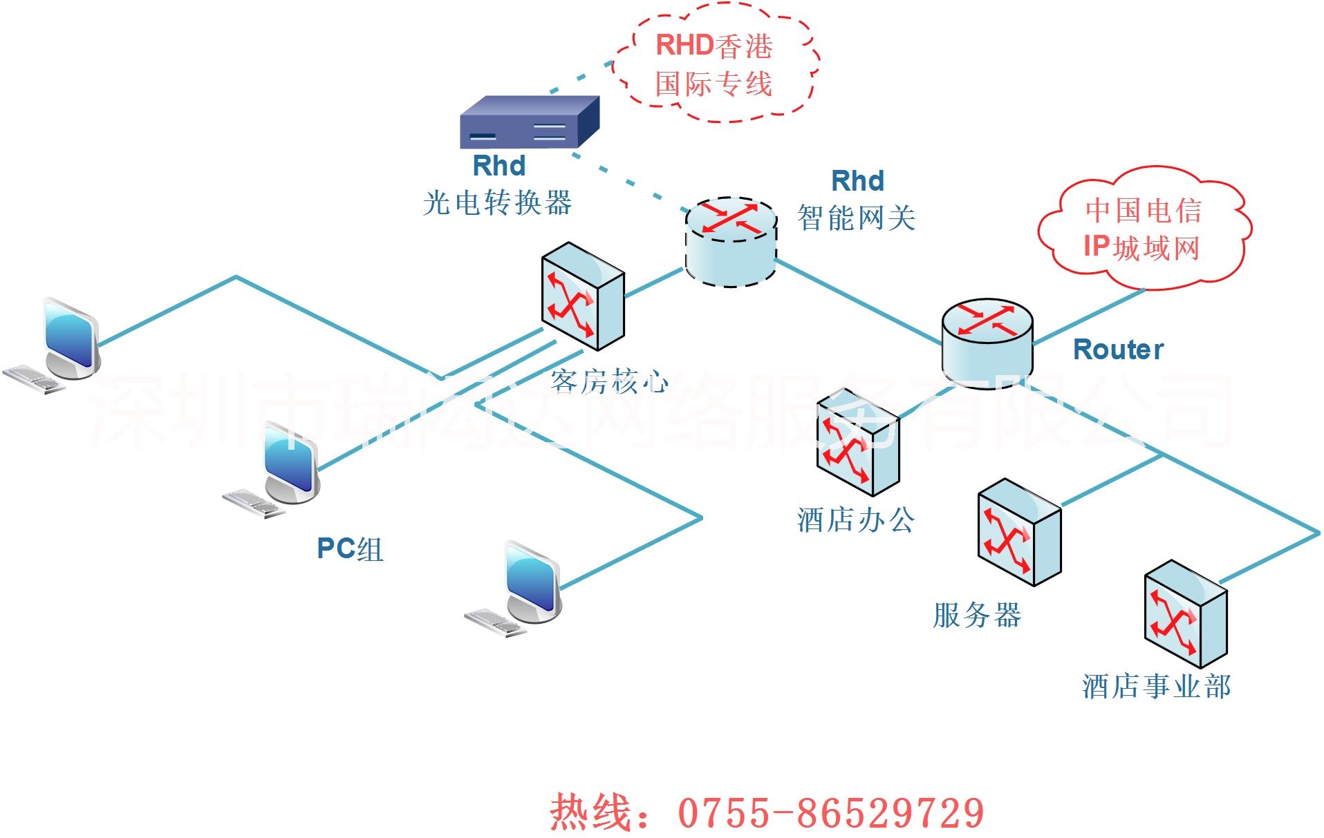 香港ip，固定ip，美国ip专线图片