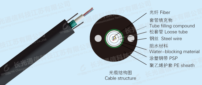 GYXTW光纜圖片/GYXTW光纜樣板圖 (2)