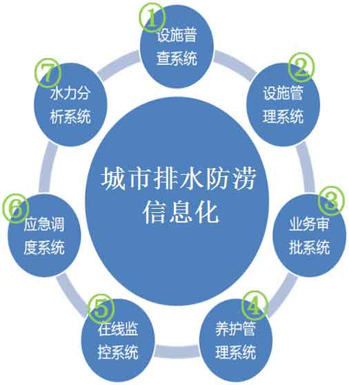管網(wǎng)監(jiān)測系統(tǒng)圖片/管網(wǎng)監(jiān)測系統(tǒng)樣板圖 (1)