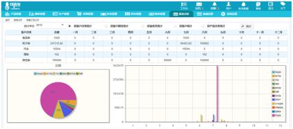 供应印管家——云ERP软件 可申请试用