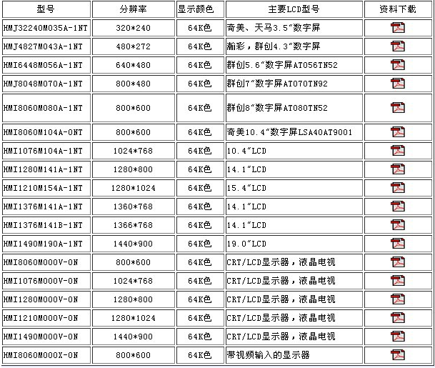 串口智能顯示終端圖片/串口智能顯示終端樣板圖 (3)
