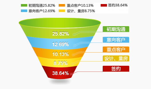 美佳ERP裝修管理軟件圖片/美佳ERP裝修管理軟件樣板圖 (2)