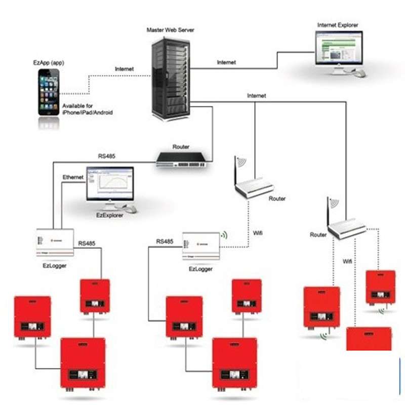 光伏并网逆变器3000W光伏并网逆变器3000W、逆变器、逆变器价格优惠厂家直销、纯正弦波逆变器、厂家直销光伏并网逆变器、好逆变器质保5年。