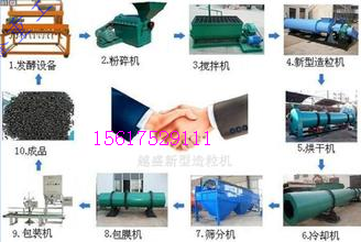 有機(jī)肥造粒機(jī)圖片/有機(jī)肥造粒機(jī)樣板圖 (4)