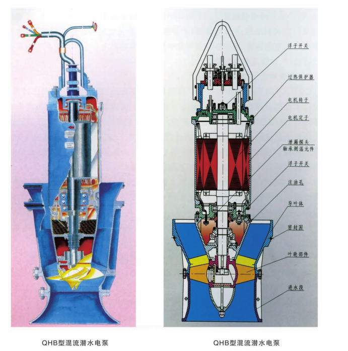 大流量轴流泵供应大流量轴流泵