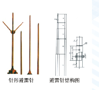 連接器圖片/連接器樣板圖 (4)